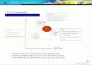 .com 기업의 성공&실패  (포트리스 사례분석) 19페이지