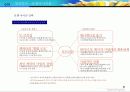 .com 기업의 성공&실패  (포트리스 사례분석) 21페이지