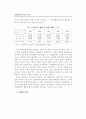 우리나라 실버타운 개발에 관한 연구 4페이지