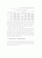 청소년이 지각하는 또래집단의 유형과 의복행동 9페이지