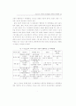 청소년이 지각하는 또래집단의 유형과 의복행동 33페이지