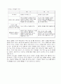 영화 `크림슨타이드`에서의 리더십 3페이지