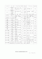 민속놀이 교수학습 과정안 3페이지