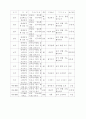 민속놀이 교수학습 과정안 4페이지