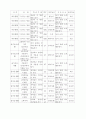 민속놀이 교수학습 과정안 5페이지