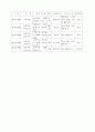 민속놀이 교수학습 과정안 6페이지