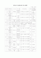 민속놀이 교수학습 과정안 9페이지