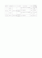 민속놀이 교수학습 과정안 10페이지