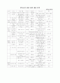 민속놀이 교수학습 과정안 28페이지