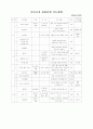 민속놀이 교수학습 과정안 29페이지