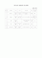 민속놀이 교수학습 과정안 30페이지