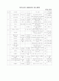 민속놀이 교수학습 과정안 31페이지