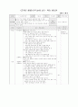 민속놀이 교수학습 과정안 47페이지