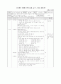 민속놀이 교수학습 과정안 51페이지