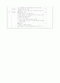 민속놀이 교수학습 과정안 52페이지