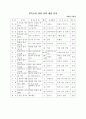 민속놀이 교수학습 과정안 65페이지
