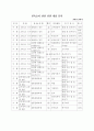 민속놀이 교수학습 과정안 69페이지
