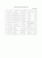 민속놀이 교수학습 과정안 70페이지