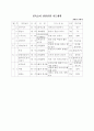 민속놀이 교수학습 과정안 71페이지