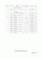 민속놀이 교수학습 과정안 98페이지