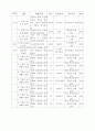 민속놀이 교수학습 과정안 99페이지