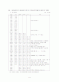 국제유가 변동과 그 영향 4페이지