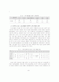 한국인의 스포츠용품 사용실태와 선호도에 관한 조사 연구 8페이지