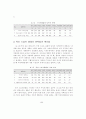 한국인의 스포츠용품 사용실태와 선호도에 관한 조사 연구 10페이지