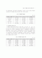 청소년 여가활용 실태 및 문제점 분석 7페이지