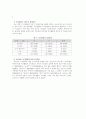 청소년 여가활용 실태 및 문제점 분석 8페이지