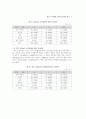 청소년 여가활용 실태 및 문제점 분석 9페이지