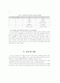 청소년 여가활용 실태 및 문제점 분석 12페이지