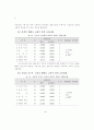 태권도체육관의 교육내용 실태에 관한 조사연구 12페이지