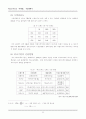[사업계획서] 떡 패스트푸드점 사업계획서 9페이지