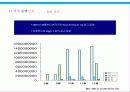 [마케팅전략] SkyLife 100만 유지 마케팅 전략 79페이지