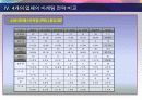 (마케팅전략) 패스트푸트점의 마케팅 전략(버거킹을 중심으로) 7페이지