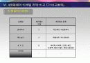 (마케팅전략) 패스트푸트점의 마케팅 전략(버거킹을 중심으로) 12페이지