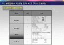 (마케팅전략) 패스트푸트점의 마케팅 전략(버거킹을 중심으로) 14페이지