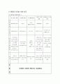 [리더십] 리더쉽 분석 16페이지