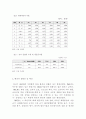 [한국경제] 한국의 OECD가입과 전망 그리고 대응과제 9페이지