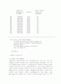 각나라의 노인 복지 (일본, 대만) 4페이지