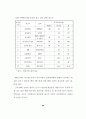 [인터넷광고] 인터넷 광고의 전략 및 효과에 관한 사례분석 연구 34페이지