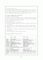 (네트워크마케팅) 네트워크 마케팅에 대해서(피라미드,다단계판매) 8페이지