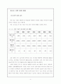 (창업계획서) 음반인터넷 쇼핑몰 사업계획서 15페이지