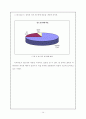 (창업계획서) 음반인터넷 쇼핑몰 사업계획서 17페이지