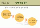 [마케팅전략] 국순당의 마케팅 성공사례 (기업전략) 10페이지