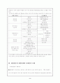 항공사의 전략적 제휴 마케팅전략(대항항공,아시아나항공) 10페이지