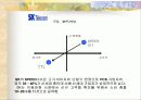[마케팅전략] SK텔레콤의 TTL마케팅 전략및 광고전략 15페이지