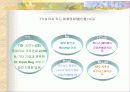 [마케팅전략] SK텔레콤의 TTL마케팅 전략및 광고전략 24페이지