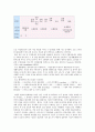 성인 간호학 3페이지